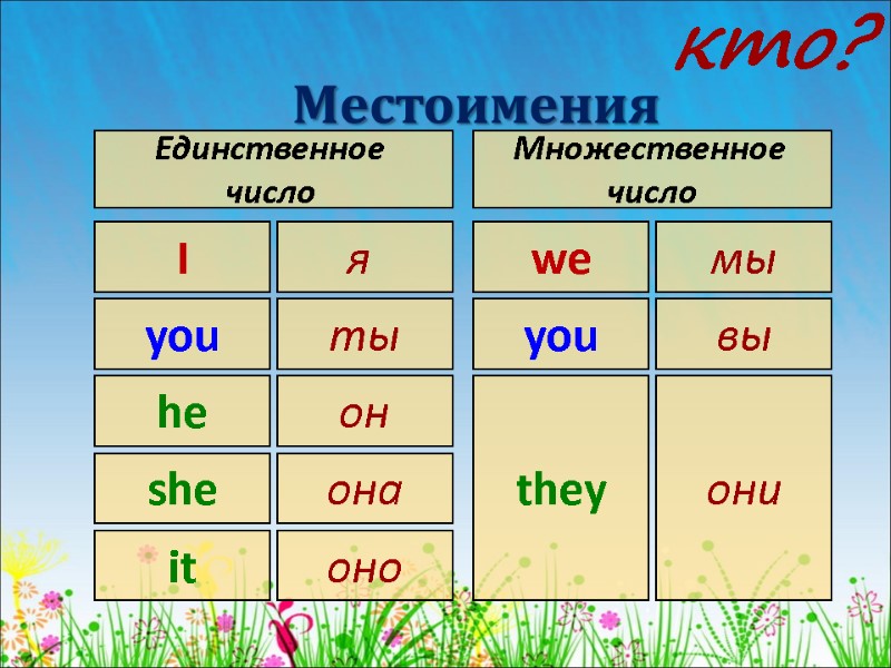 кто? Местоимения Единственное  число  Множественное  число я  I they они